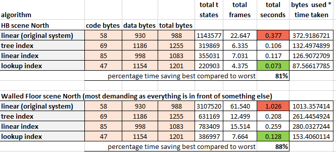 basic_analysis_of_compound_lookups.PNG