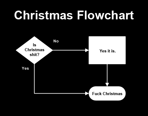 ChristmasFlowchart2.jpg