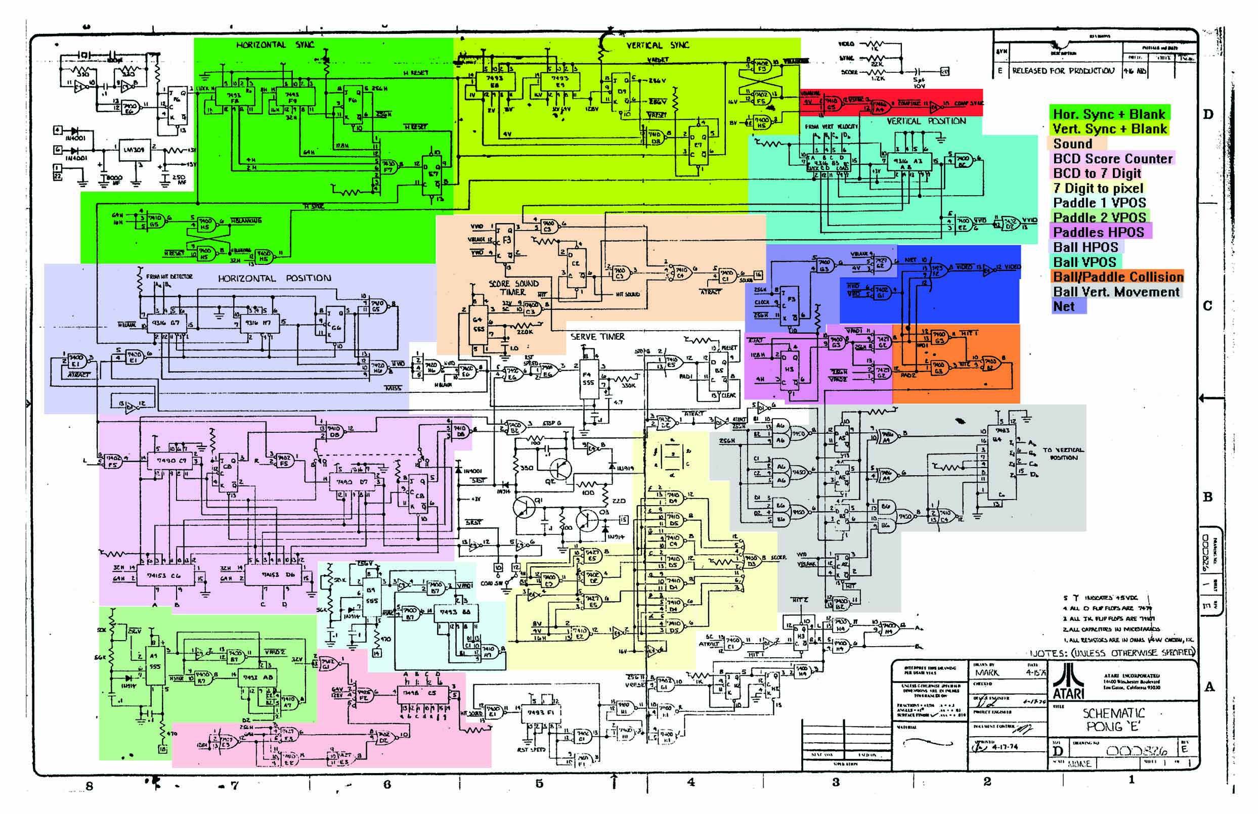 Pong_Schematic_-_Colour_coded.jpg