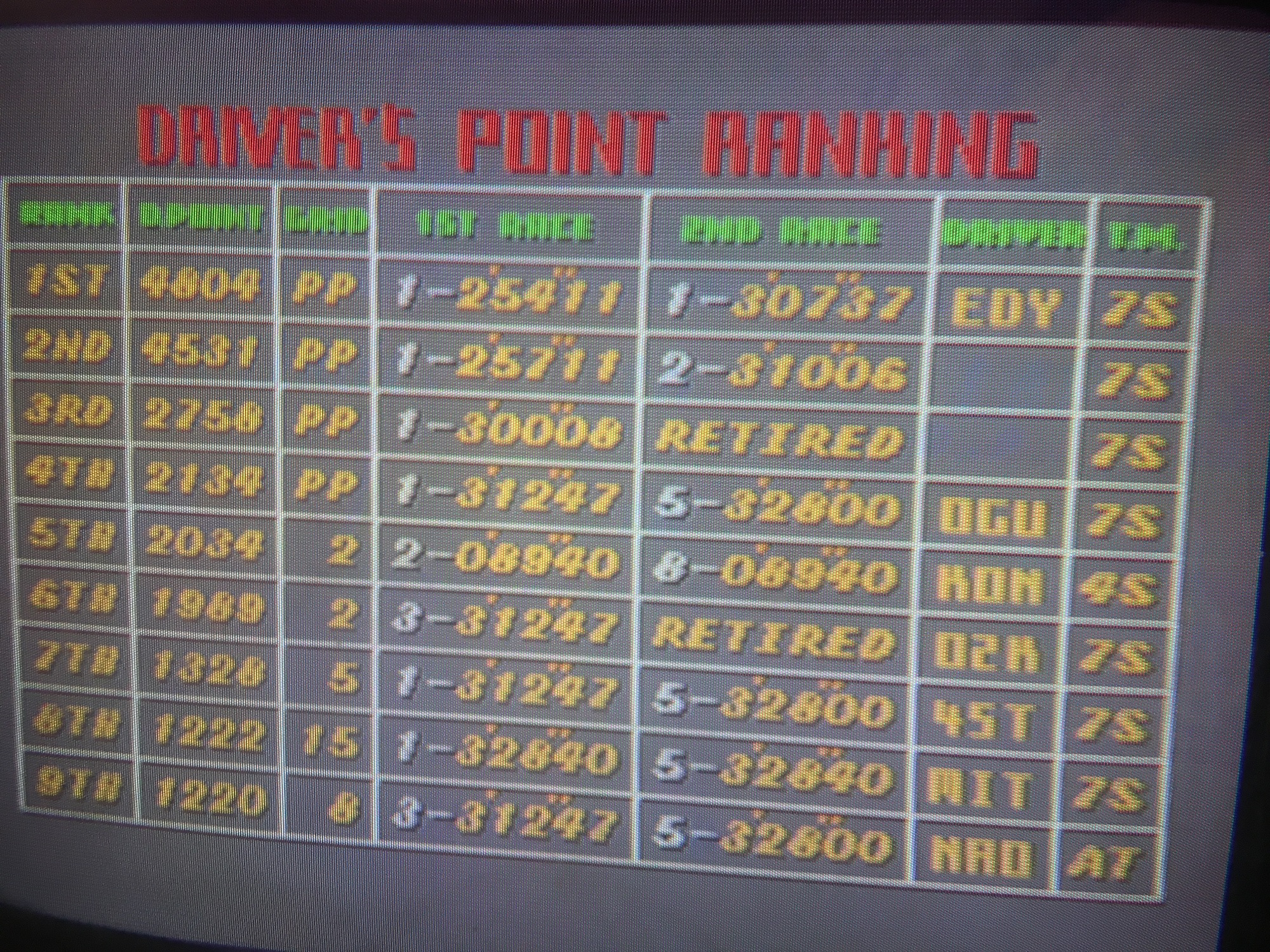 Super_Monaco_4804_Points.JPG