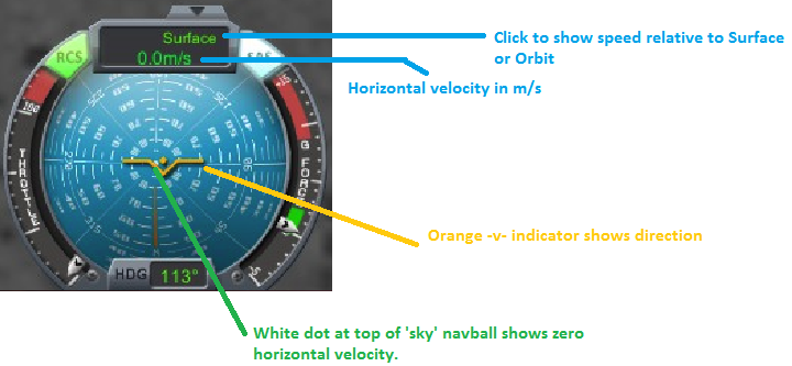 horizontal_speed_indicator.png
